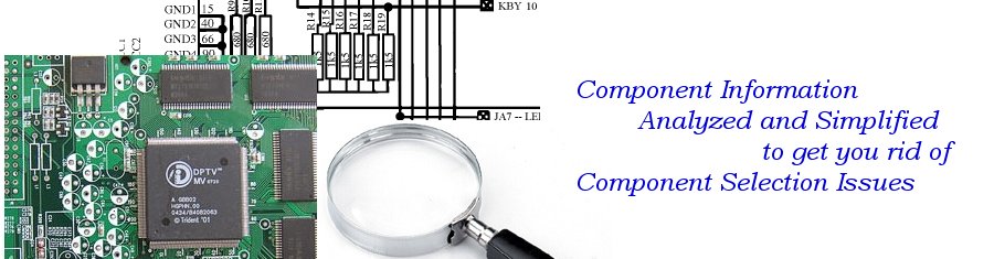 market analysis